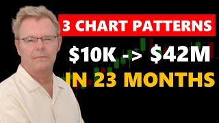 From $10k to $42M: Dan Zanger’s Top 3 Chart Patterns