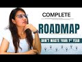 How to Start Coding in 1st Year | Roadmap for Placements & Internships🔥