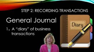 Famous Chapter 4 Transitioning to the General Journal Profile