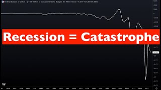 Why the US Can't Afford a Recession - How a Recession is a Margin Call on the Debt