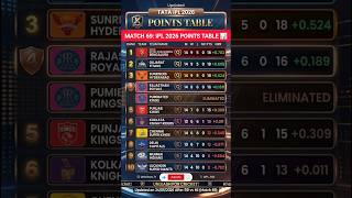 IPL 2026 Points Table after Rajasthan Royals vs Mumbai Indians Match 69 #iplpointstable