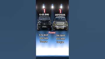 Thumbnail of Mercedes benz G 63 AMG Vs Defender Comparison 🤯 | कौन है राजा? 👑