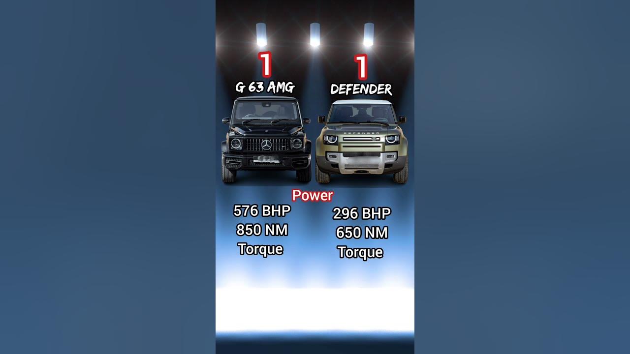 Mercedes benz G 63 AMG Vs Defender Comparison 🤯 | कौन है राजा? 👑