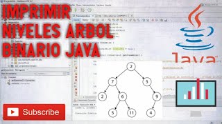 Metodo para Imprimir Niveles Arbol Binario Java