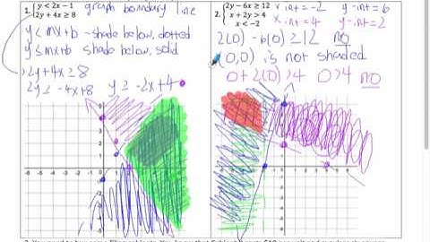Systems of Linear Inequalities