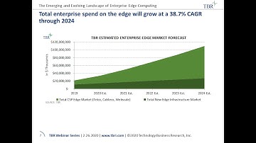 TBR Webinar | The emerging and evolving landscape of enterprise edge computing