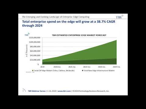 TBR Webinar | The emerging and evolving landscape of enterprise edge computing