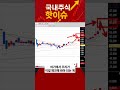 주식 [제룡전기] 이 세 종목의 조합? 과연 이 흐름은?