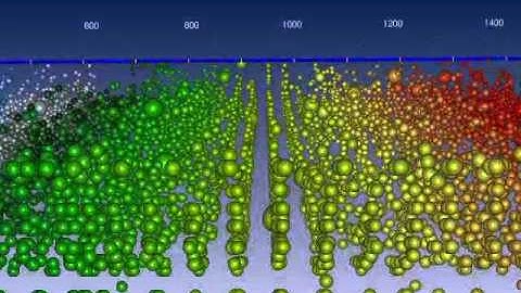 Multi-resolution clustering analysis and 3-D visualization of multitudinous synthetic earthquakes