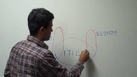 IT Governance Made Simple - Frameworks