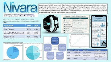NIVARA – Redefining Wellness Through Mindful Intelligence