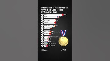 International Mathematical Olympiad Gold Medal by Country 2025
