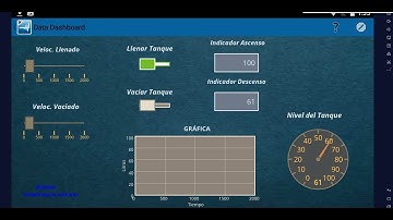 Comunicación LabView - Dashboard
