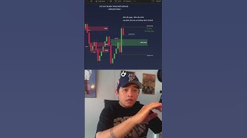 Một lần hiểu đúng về giá trị của các khối lệnh! Order Block | Breaker Block | Mitigation Block #ict