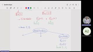 Tutorial (9) - Microwave Amplifier Stability and Design