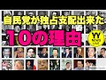 米国傀儡政党・自民党が戦後70年間以上にわたって『日本の政治』を独占支配できた『10の理由』！