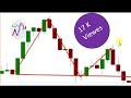 Chart analysis every candle without indicator | Candlesticks Psychology