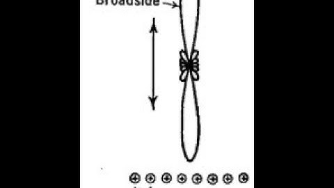 Unit 4 Topic 17 Array of two isotropic point sources Broadside Array