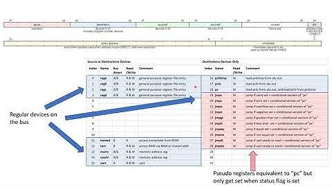 Conditional Execution - SPAM-1 8 Bit CPU - Part 3