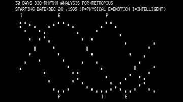 Bio-Rhythm Analysis for the Dick Smith System 80/Video Genie/PMC-80