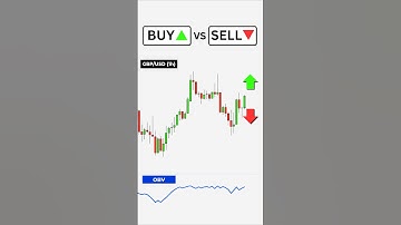 Buy or Sell? Fibonacci Trading Strategy #forextrading