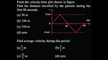 From the velocity-time plot shown in figure.Find the distance travelled by the particle during the