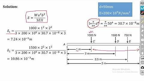 Whirling Speed of Shaft | Lecture 1 | Vibration Control