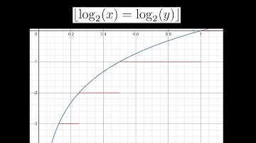 Interesting probability question from the AMC