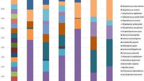 Day 7 – NGS in Gene Expression, Taxonomy & Applications