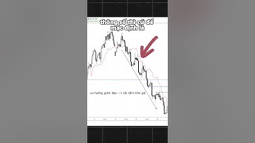 Trailing Stop để bắt con sóng dài hiệu quả bằng chỉ báo này!!!