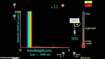 Student Black body Radiation Simulation
