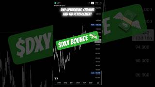 DXY hits channel support and the 0.618 fib as #DollarIndex tests a key bounce zone
