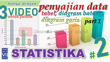 Menggambar Tabel, Diagram Barang, Diagram Garis dan Membacanya - Penyajian Data part 1