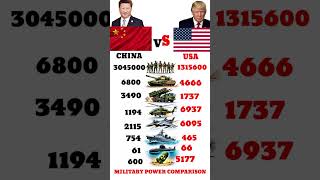China vs USA Military Power Comparison 2025 #military #army #militarypower #powercomparison
