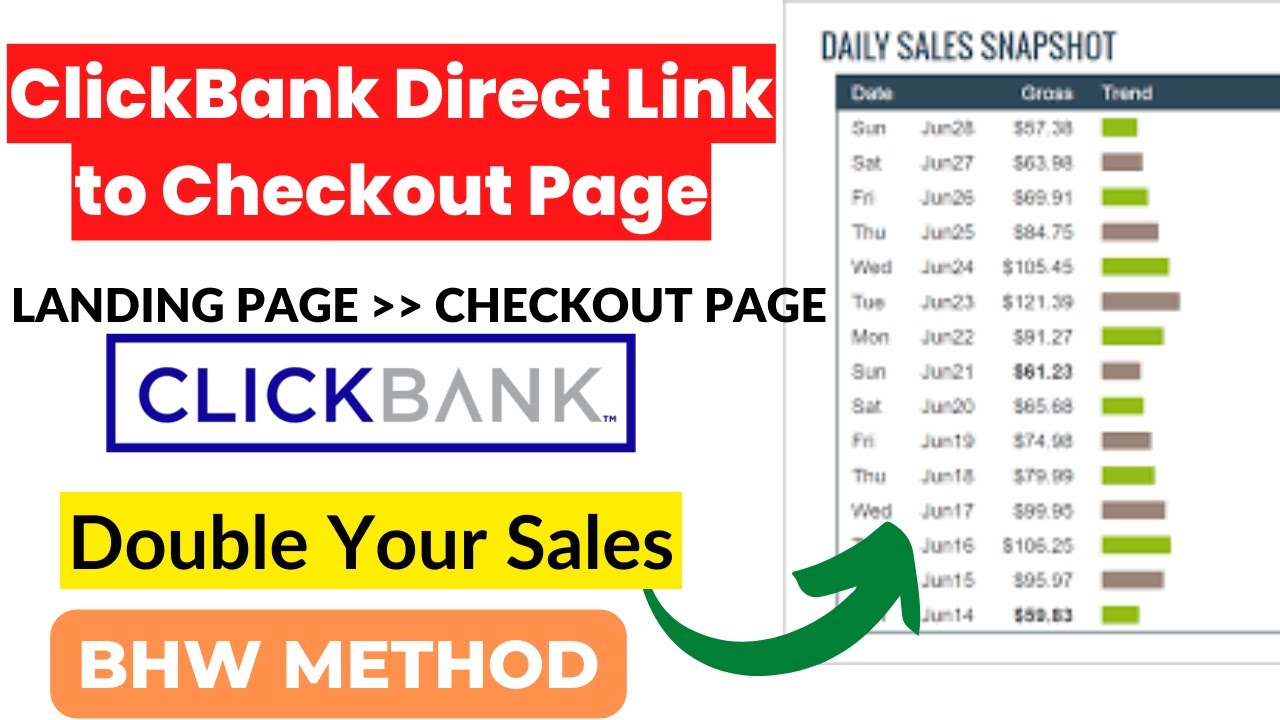 ClickBank Direct Link to Checkout Page | Redirect visitors directly to ...
