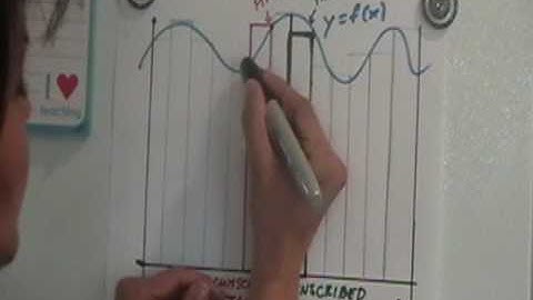 Calculus Area Problem Part I: Introduction