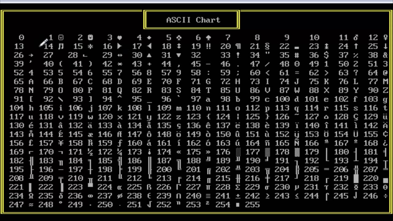 Шестнадцатеричные коды символов. ASCII таблица символов расширенная. Таблица ASCII символов Char. Кодовая таблица ASCII шестнадцатеричный код. ASCII таблица символов английская буква.