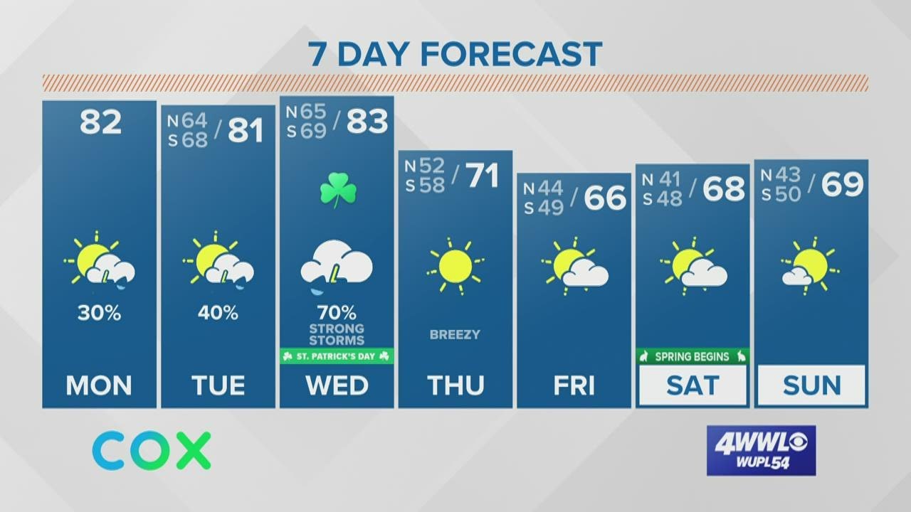 Your Monday Forecast: The rain is coming, bring your umbrella - YouTube