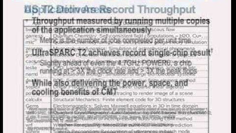 Performance Results for the UltraSPARC T2 Processor on HPC Workloads