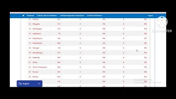 Monitoring Report on PAI Portal