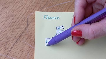 Basic Adding Fullness