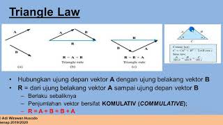 MEKANIKA TEKNIK- Operasi Vektor