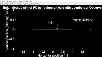 Lab 8 Euler method of Luenberger observer and augmented positional state