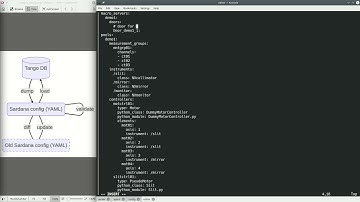 Sardana - configuration demo