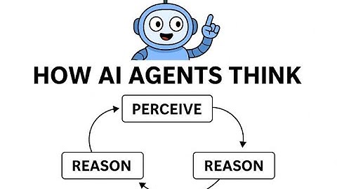 How AI Agents Think: The Perceive–Reason–Act Cycle Explained (2 Mins)