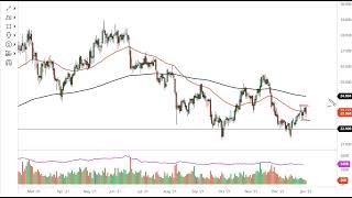 Silver Technical Analysis for January 04, 2022 by FXEmpire