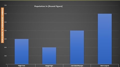 Grade 4, Maths, Chapter : Data Handling
