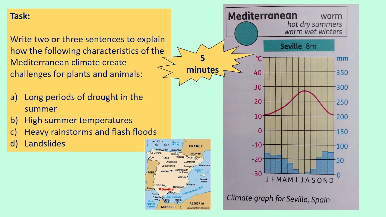 Year 9 Lesson 4 Mediterranean Biome Part 2 - YouTube