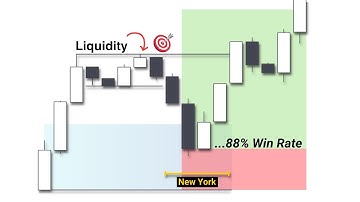 Trade ONLY One Hour a day [Simple & Profitable SMC Strategy]
