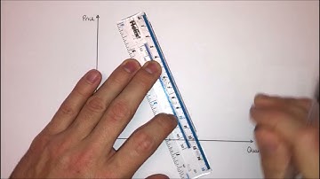 Inelastic Demand Curve